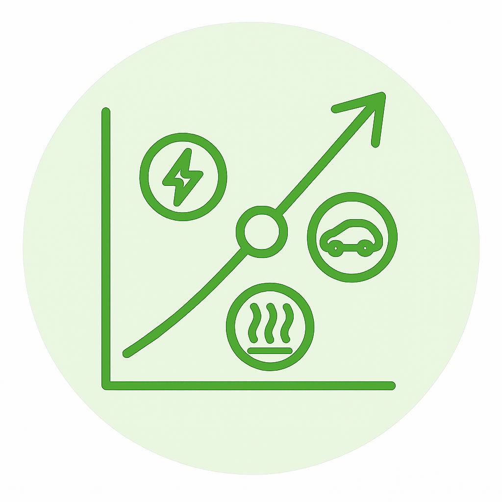 Icon für Energiesystemeffizienz: ein Koordinatensystem mit einer steigenden Kurve und Symbolen für Strom, Wärme und Mobilität
